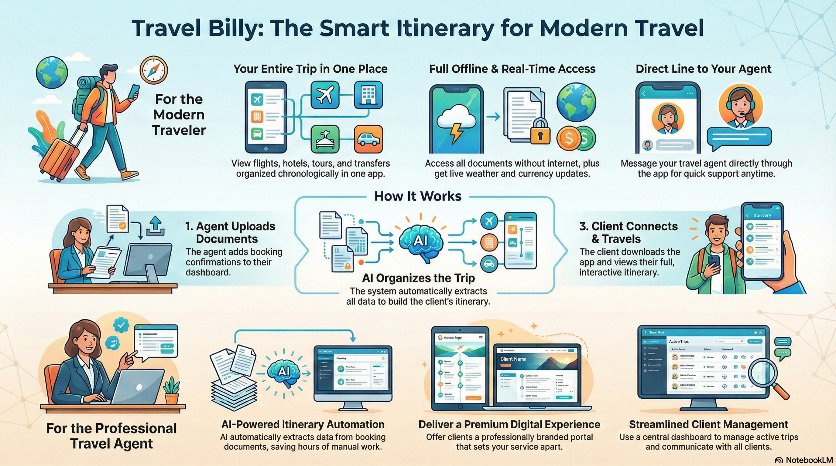 Travel Billy - The Smart Itinerary for Modern Travel